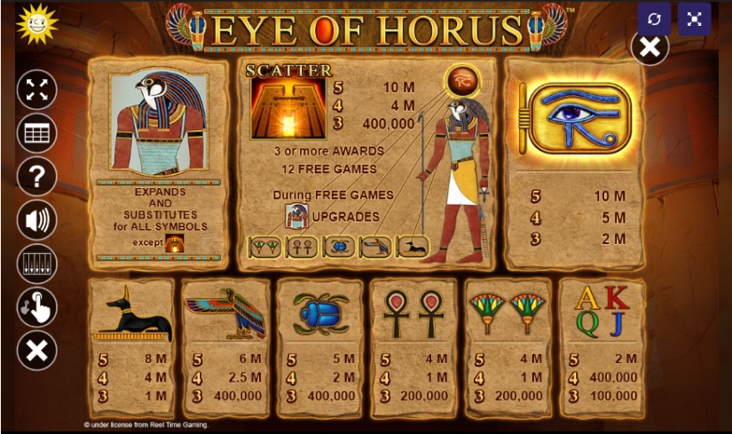 Eye of Horus Symbole